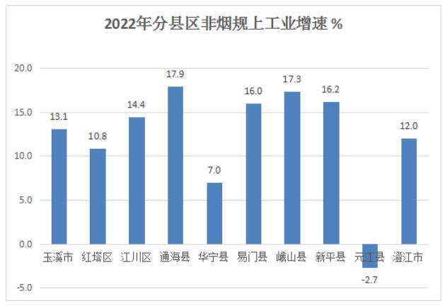 玉溪市人民政府