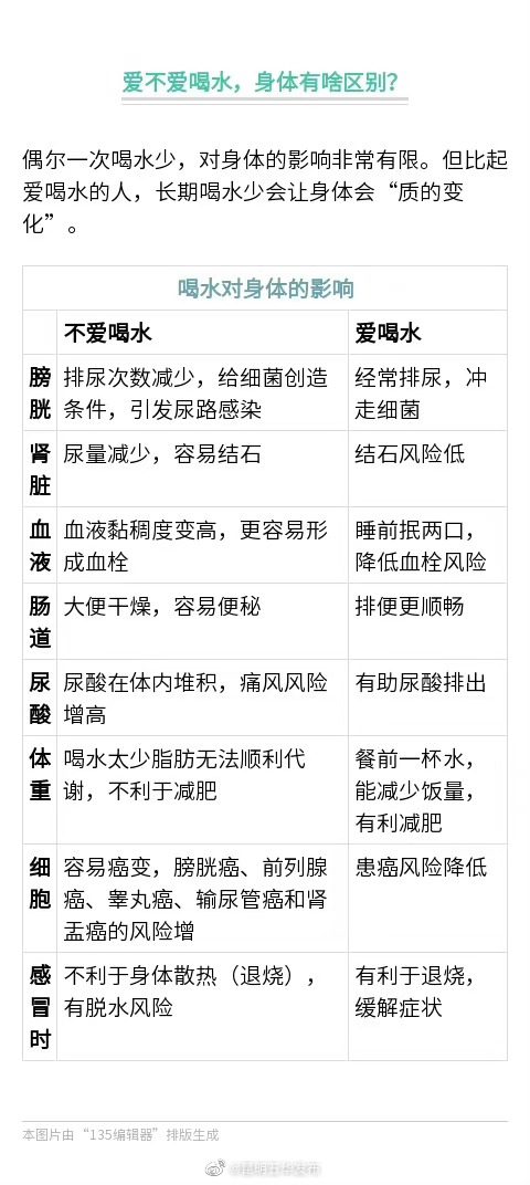 多喝水和少喝水身体有什么差别