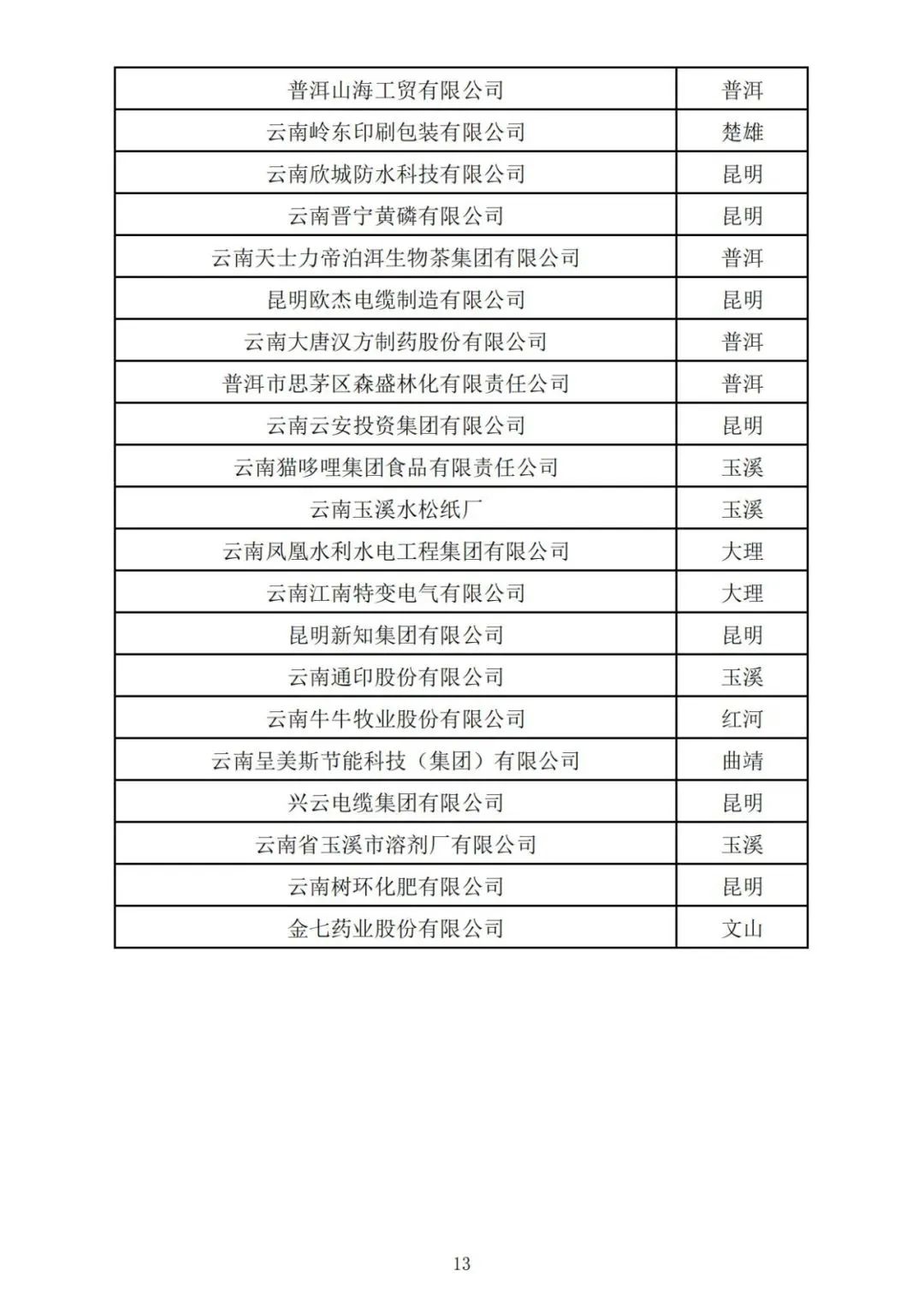 昆明自来水公司