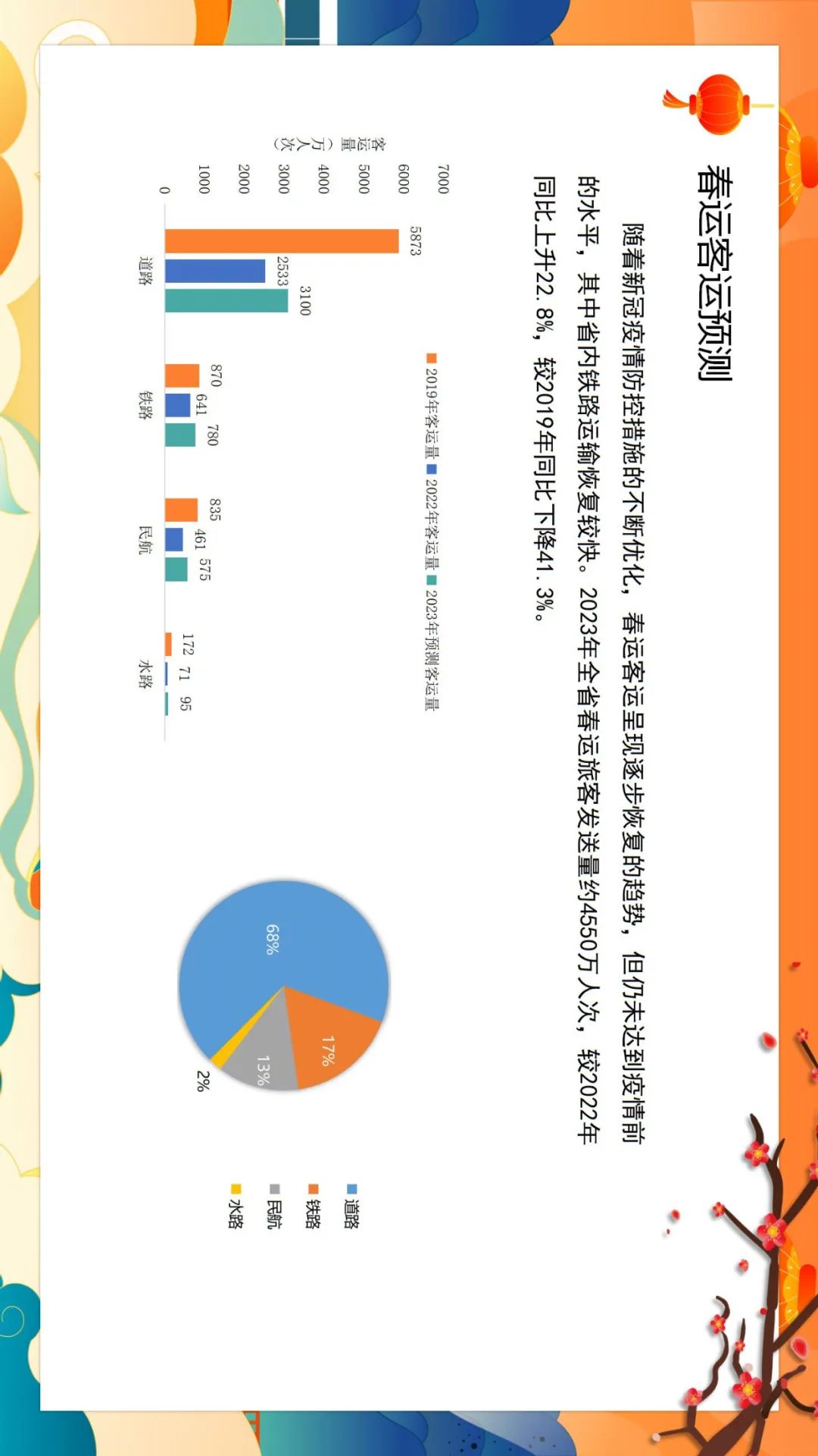 美丽云南微科普