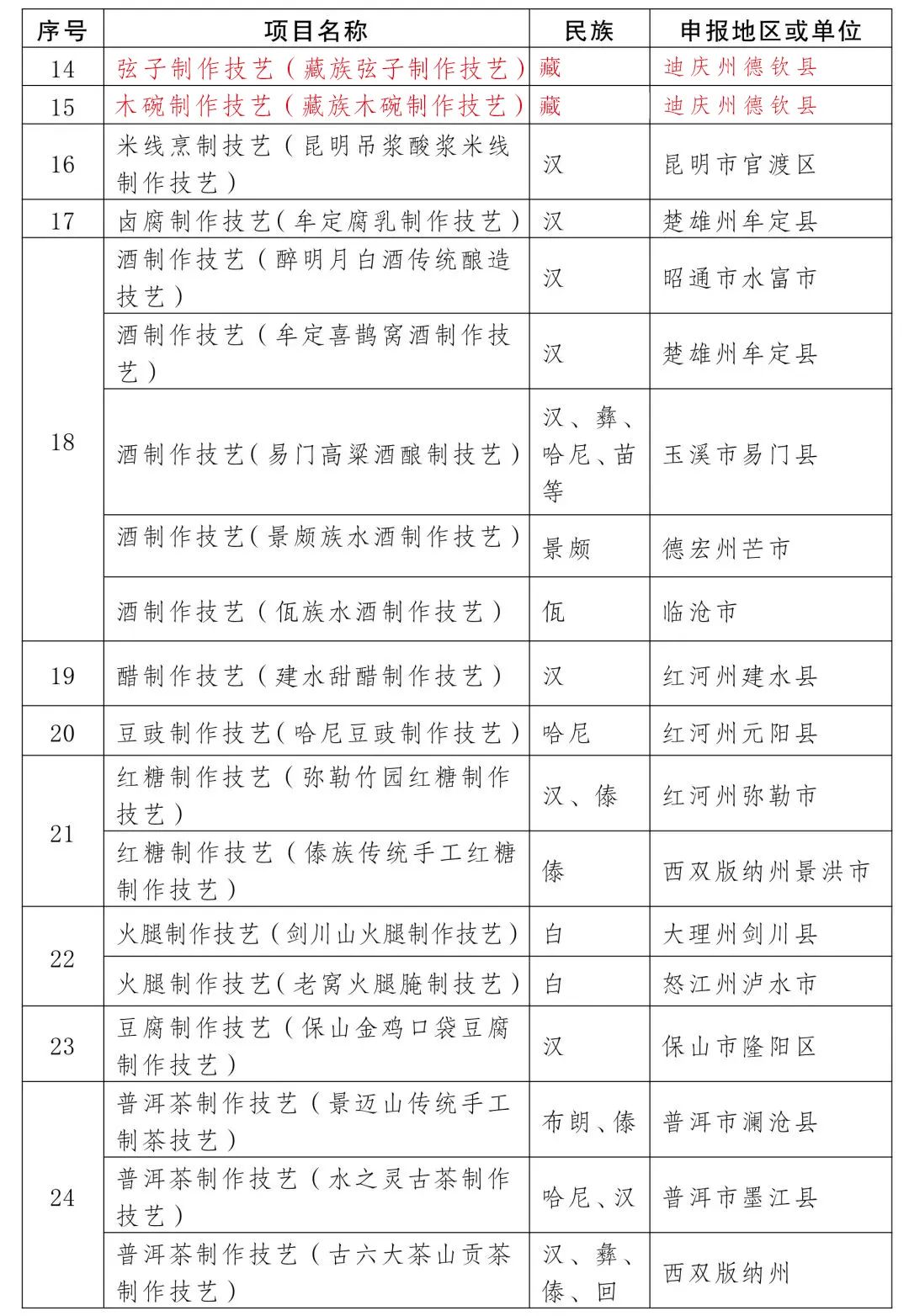迪庆日报传媒
