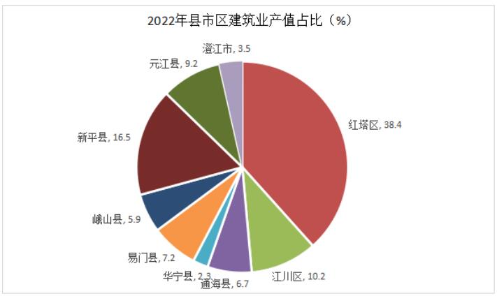 玉溪市人民政府