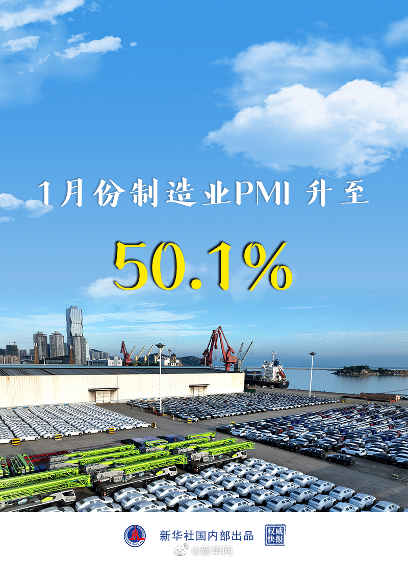 权威快报丨我国1月份制造业PMI升至50.1%