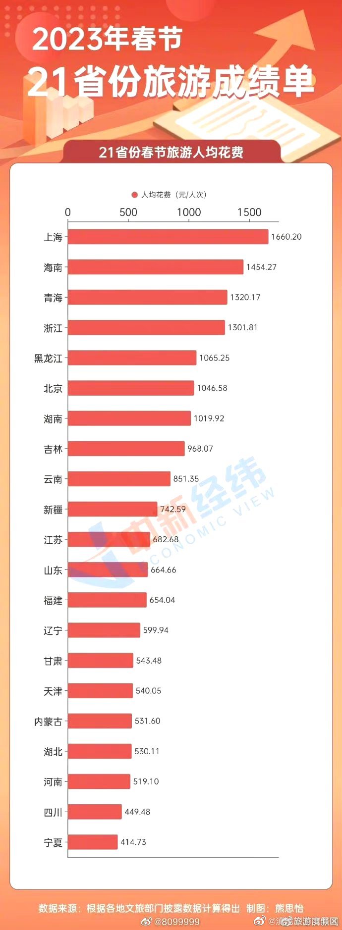 滇池旅游度假区