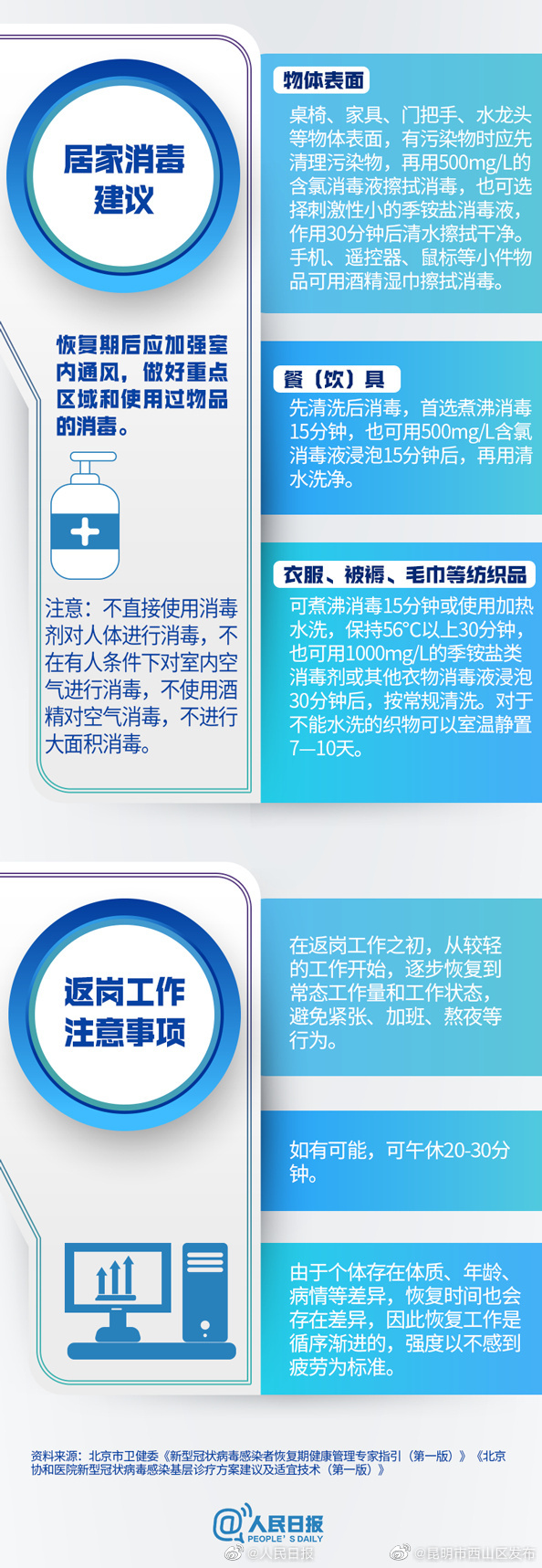 昆明市西山区发布