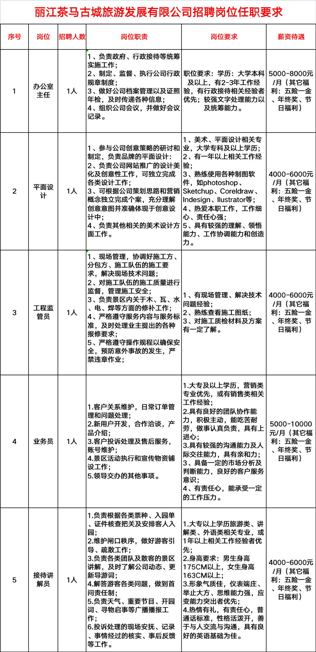 丽江就业