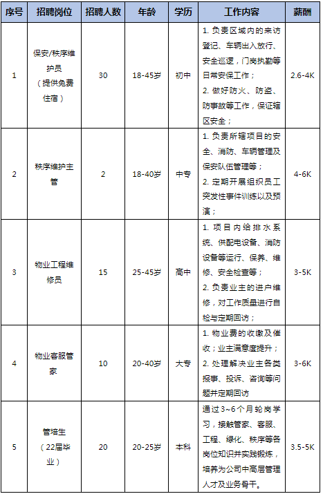 昆明市劳动就业服务局