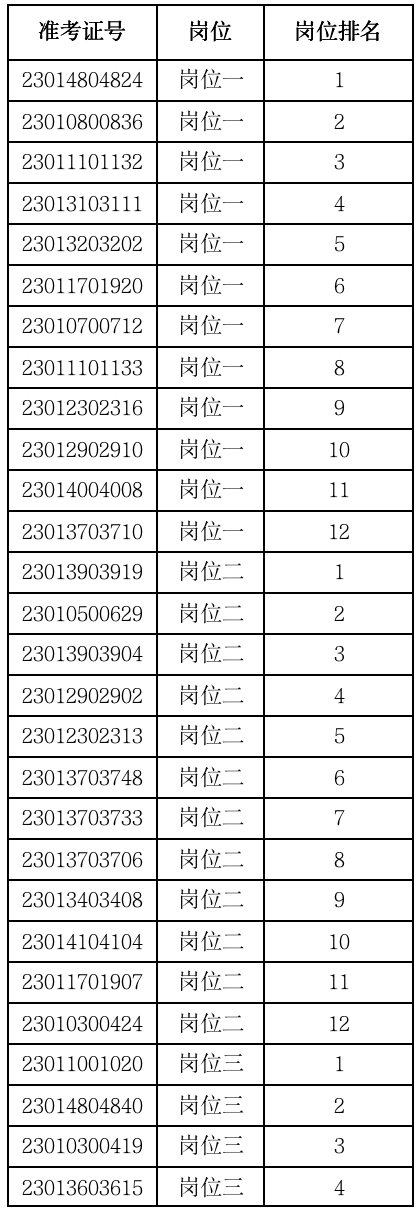 云南省人民检察院