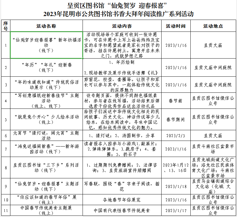昆明文旅