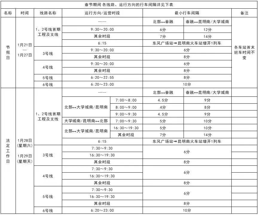 昆明国家高新区发布