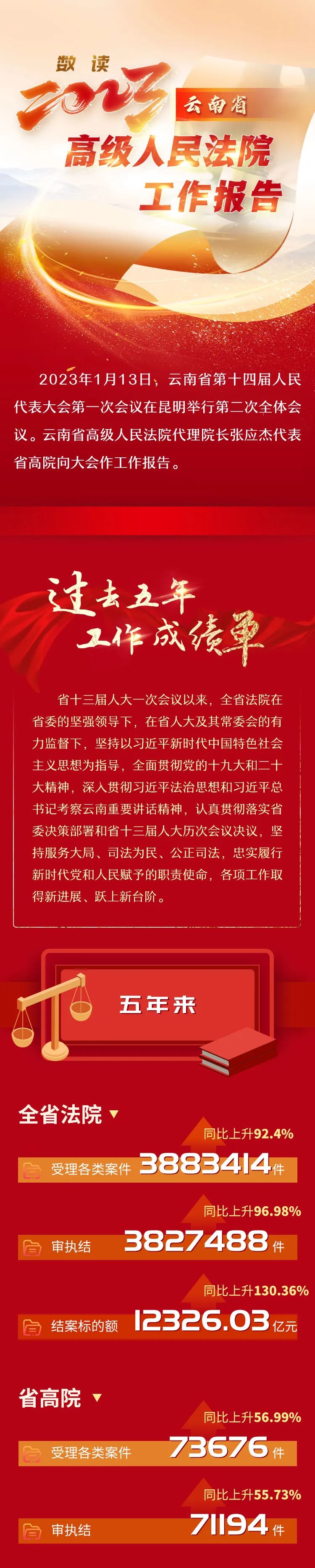 云南政法