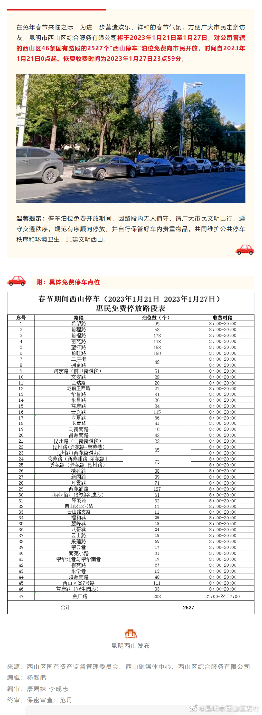 春节期间，福利又来了！西山区这些路段免费停车