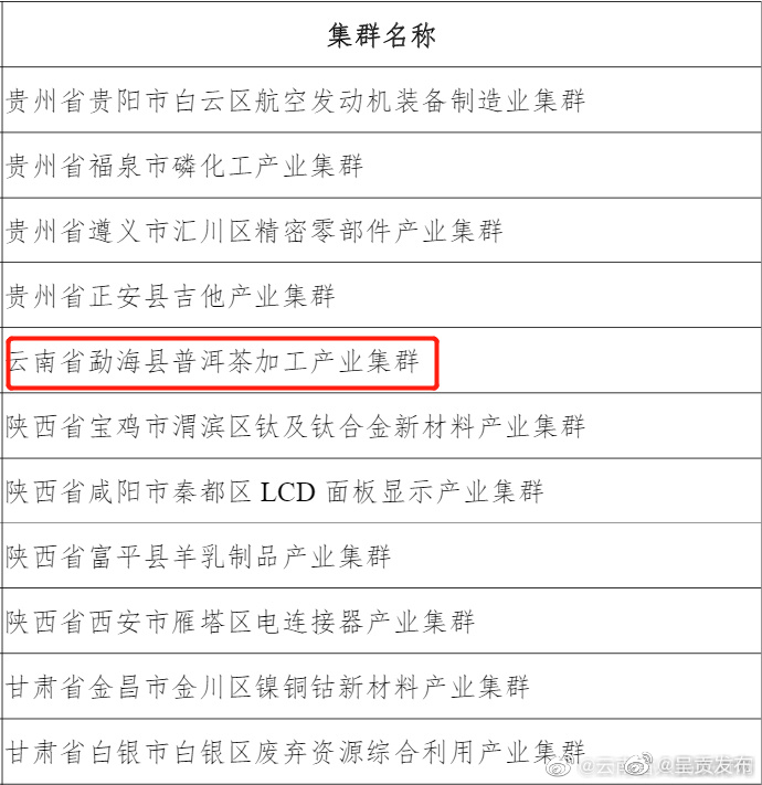 云南省勐海县普洱茶加工产业集群入选2022年度中小企业特色产业集群名单