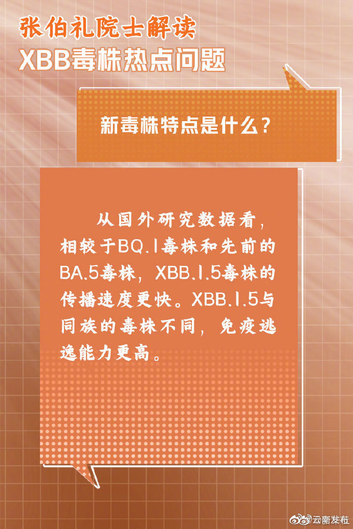 “云南发布”微博