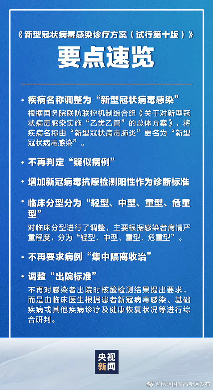 转存！第十版新冠感染诊疗方案重点修订内容
