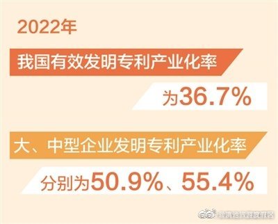 我国有效发明专利产业化率为36.7%