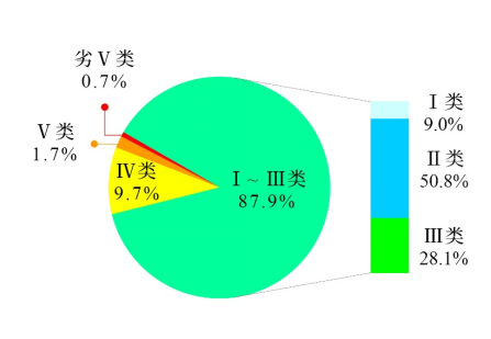 大理日报