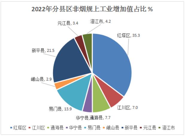 玉溪市人民政府