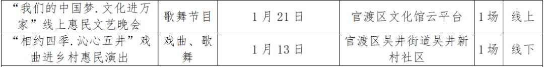 昆明公共文化云