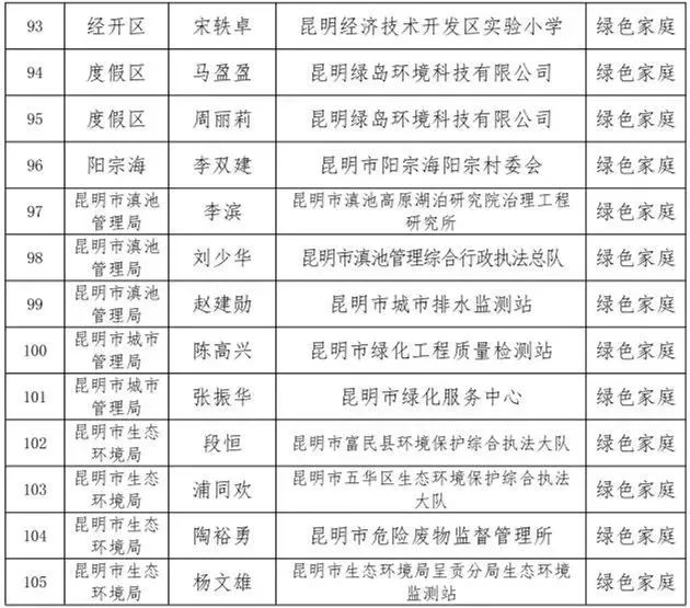 呈贡发布