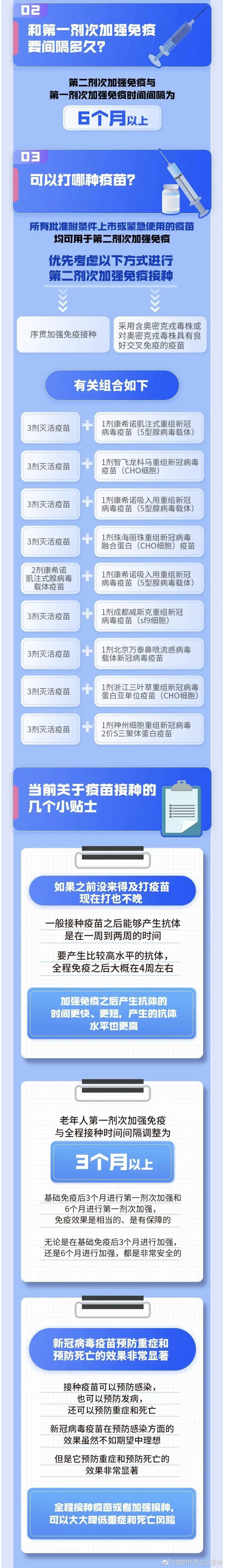昆明市西山区发布