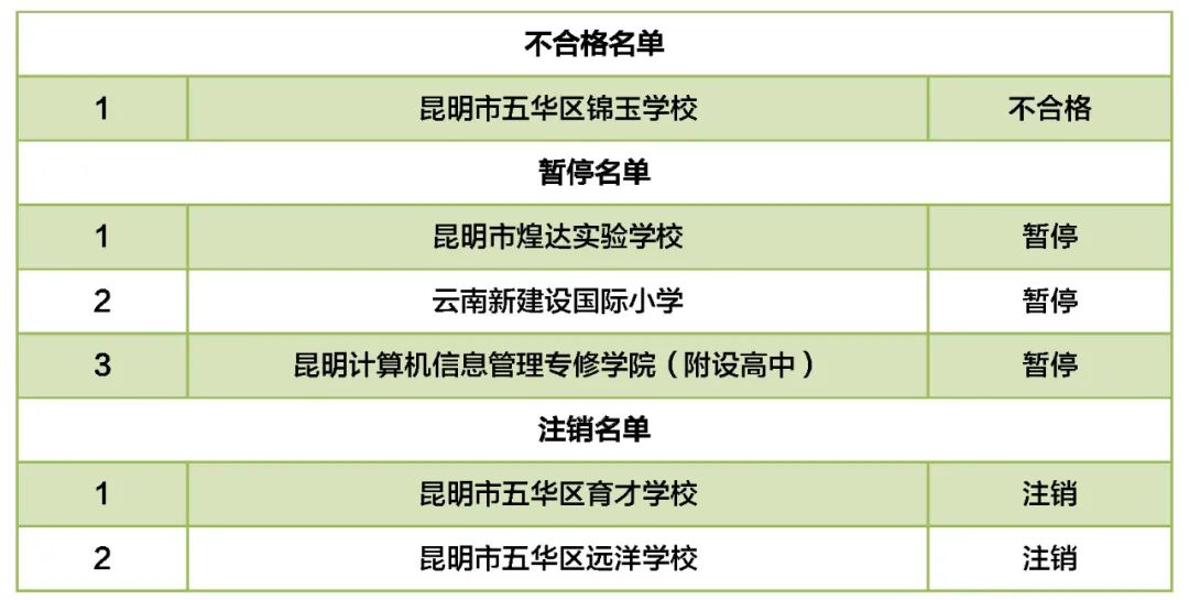 掌上春城