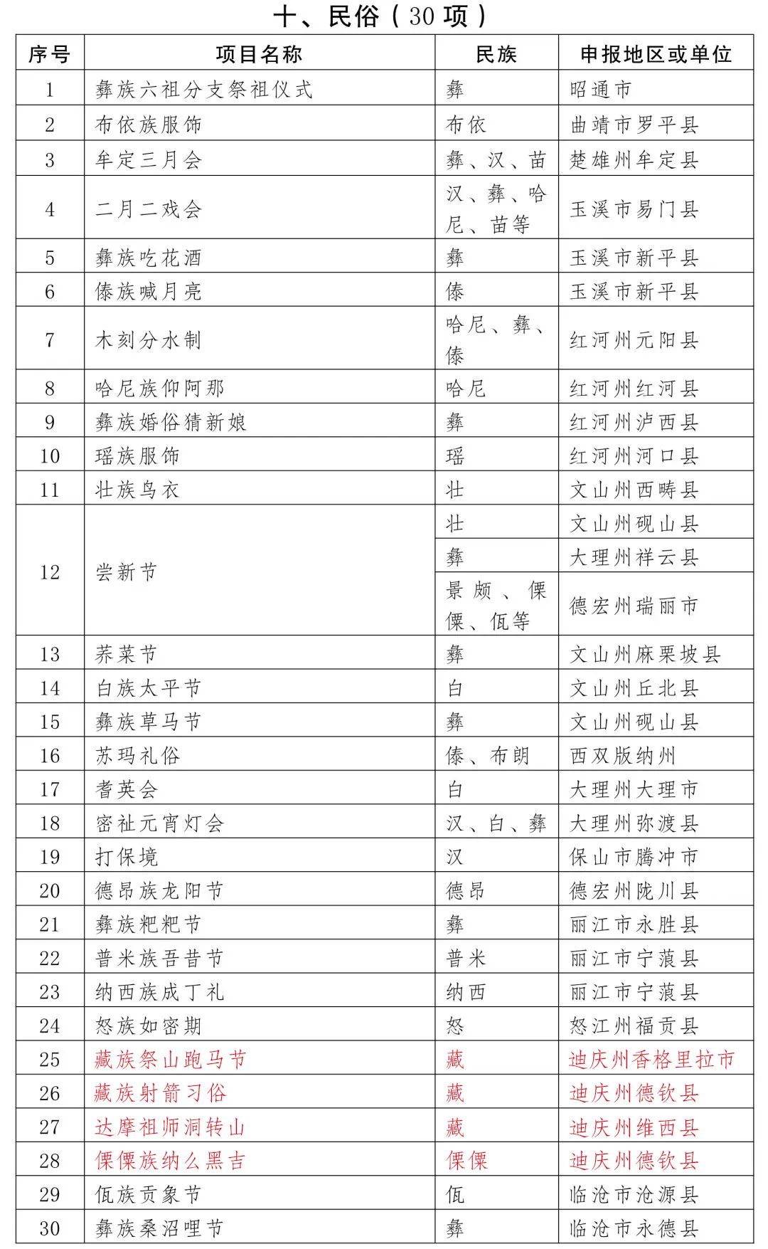迪庆日报传媒