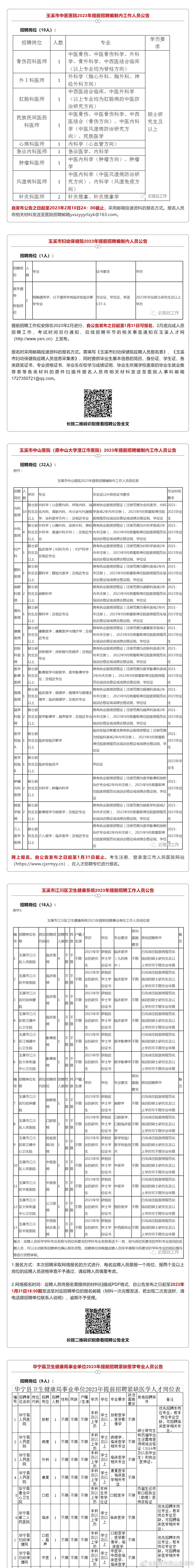昆明市西山区发布