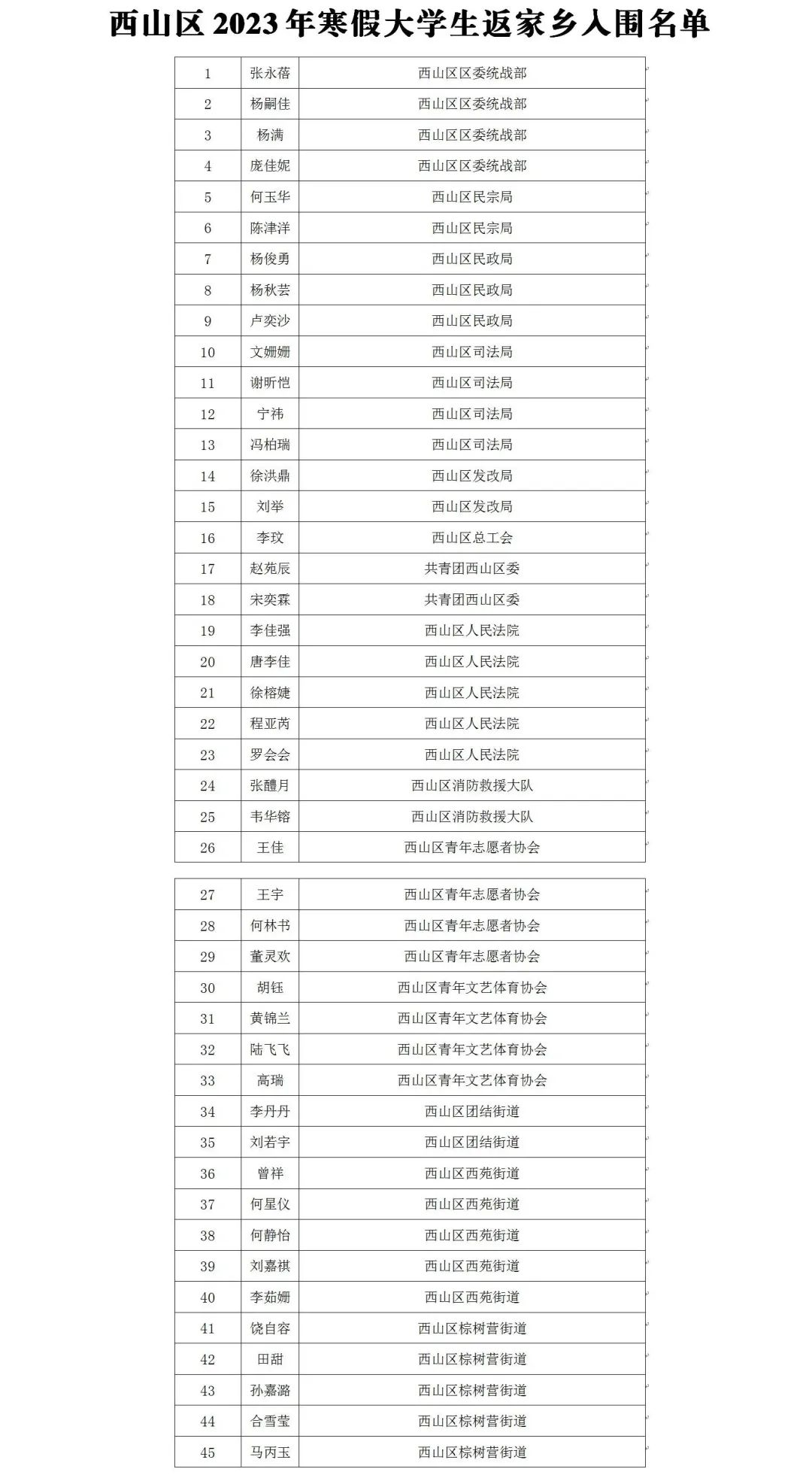 昆明西山发布