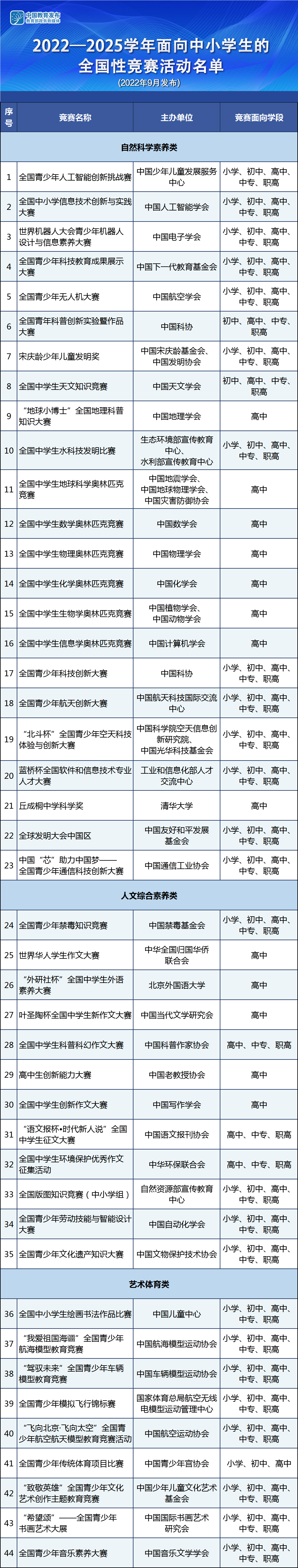 迪庆日报传媒