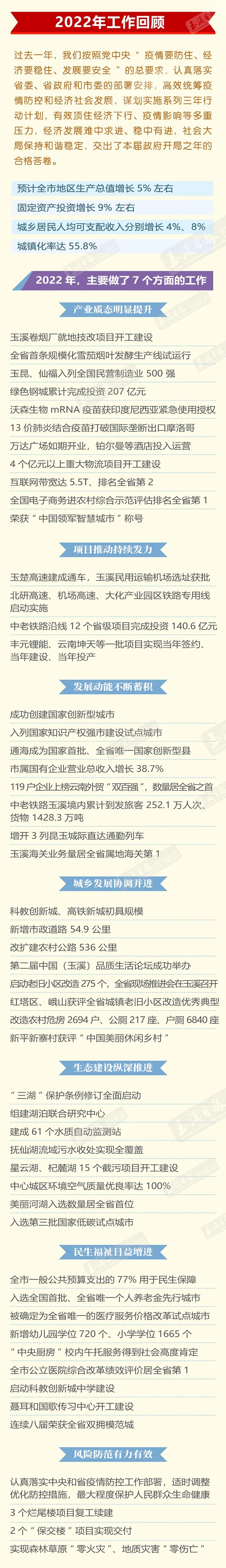 玉溪发布
