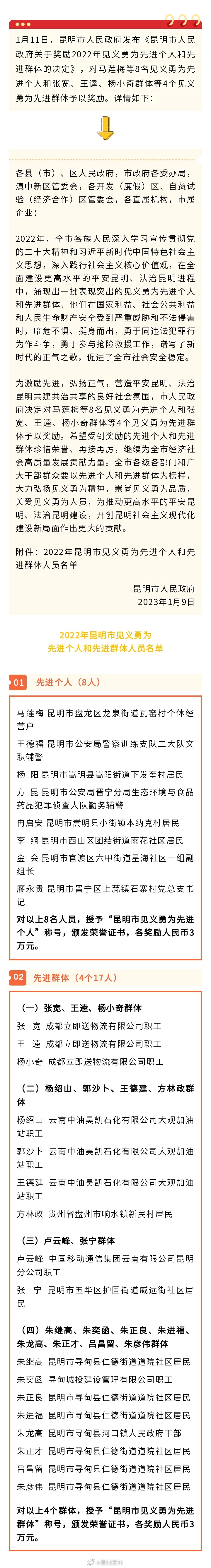 各奖励3万元！昆明公布2022年见义勇为先进个人和先进群体