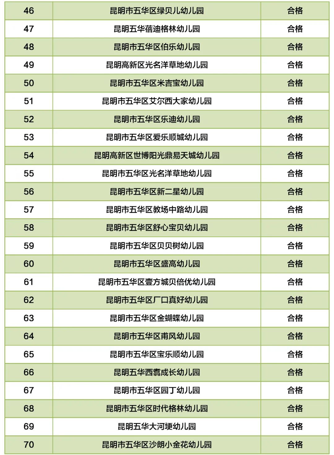 掌上春城
