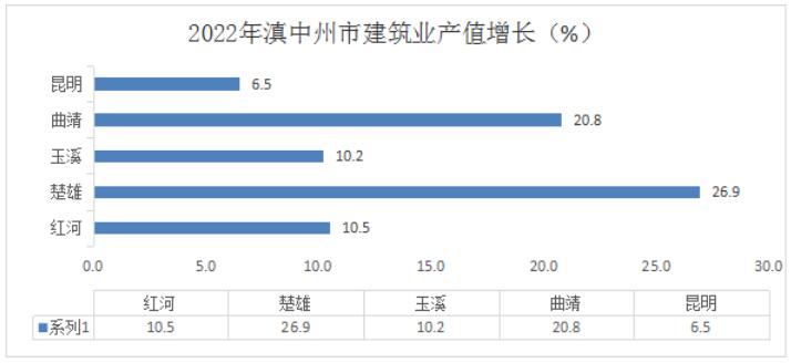 玉溪市人民政府
