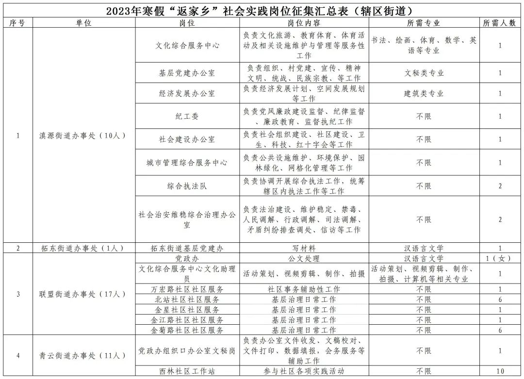 盘龙共青团
