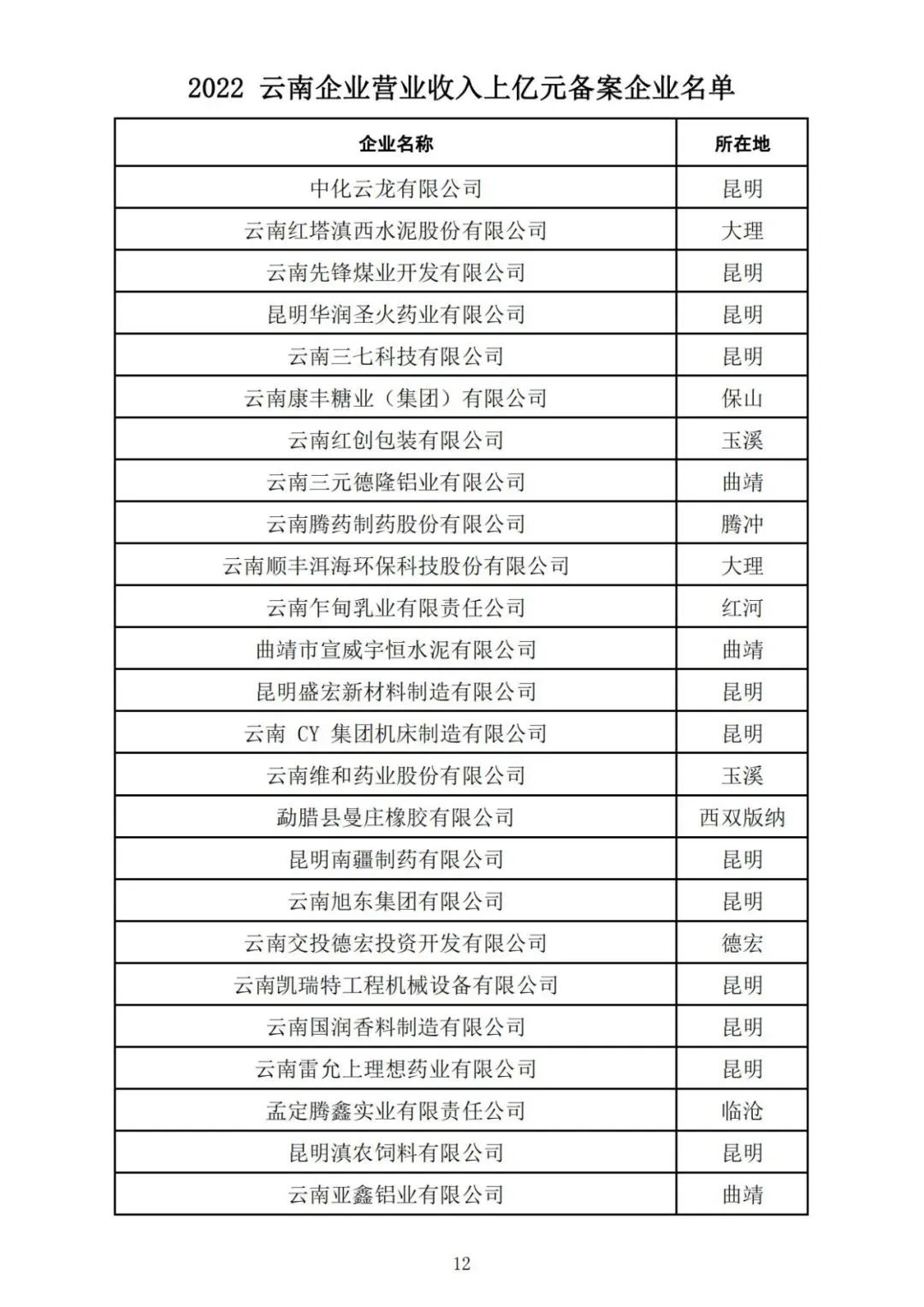 昆明自来水公司