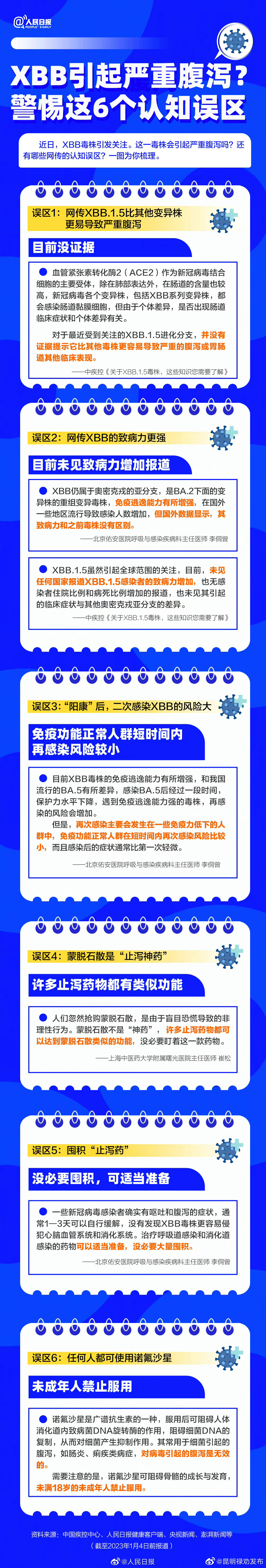 关于XBB毒株的6个认知误区