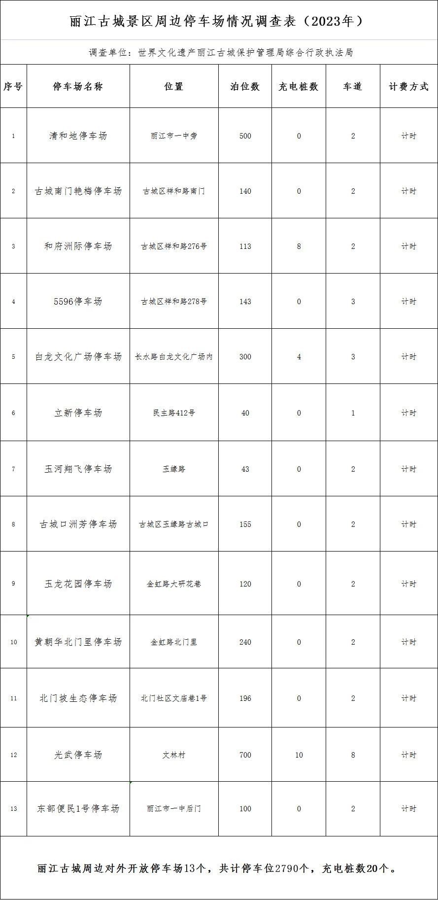 云南丽江警方