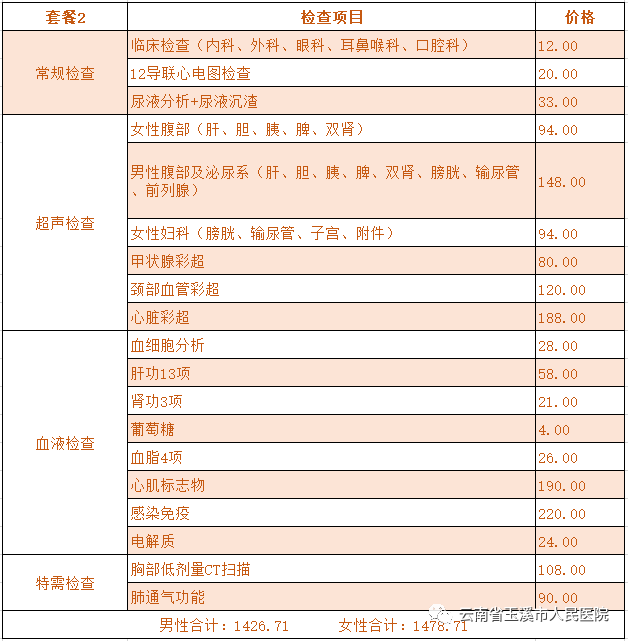 云南省玉溪市人民医院