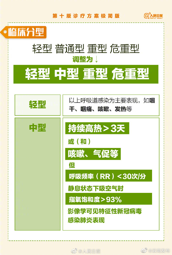 “云南发布”微博