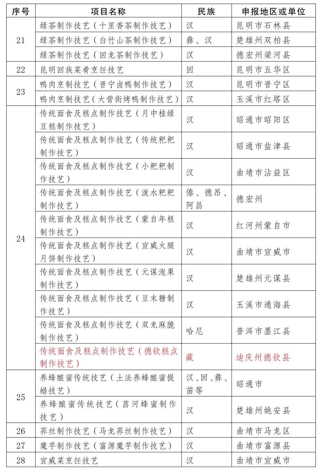 迪庆日报传媒