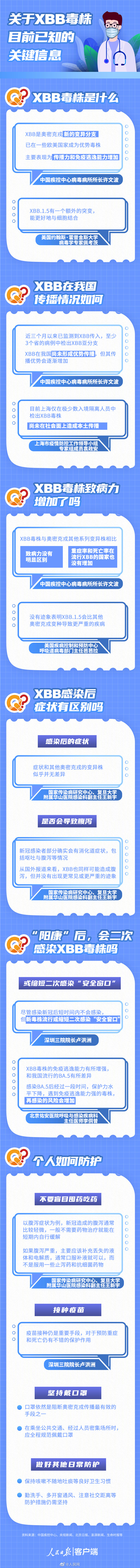XBB感染后是否会导致腹泻