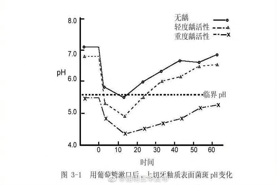 牙齿在饭后12分钟最脆弱