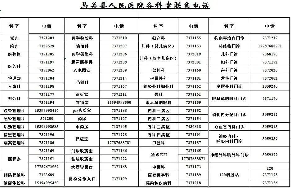 云南省马关县人民医院