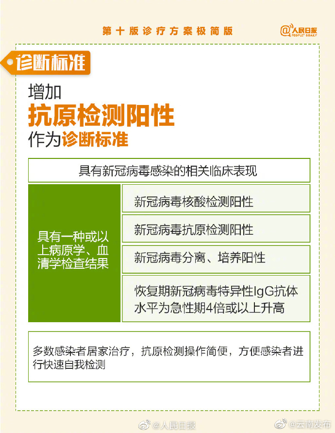 “云南发布”微博