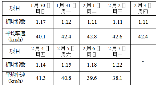 昆明交警