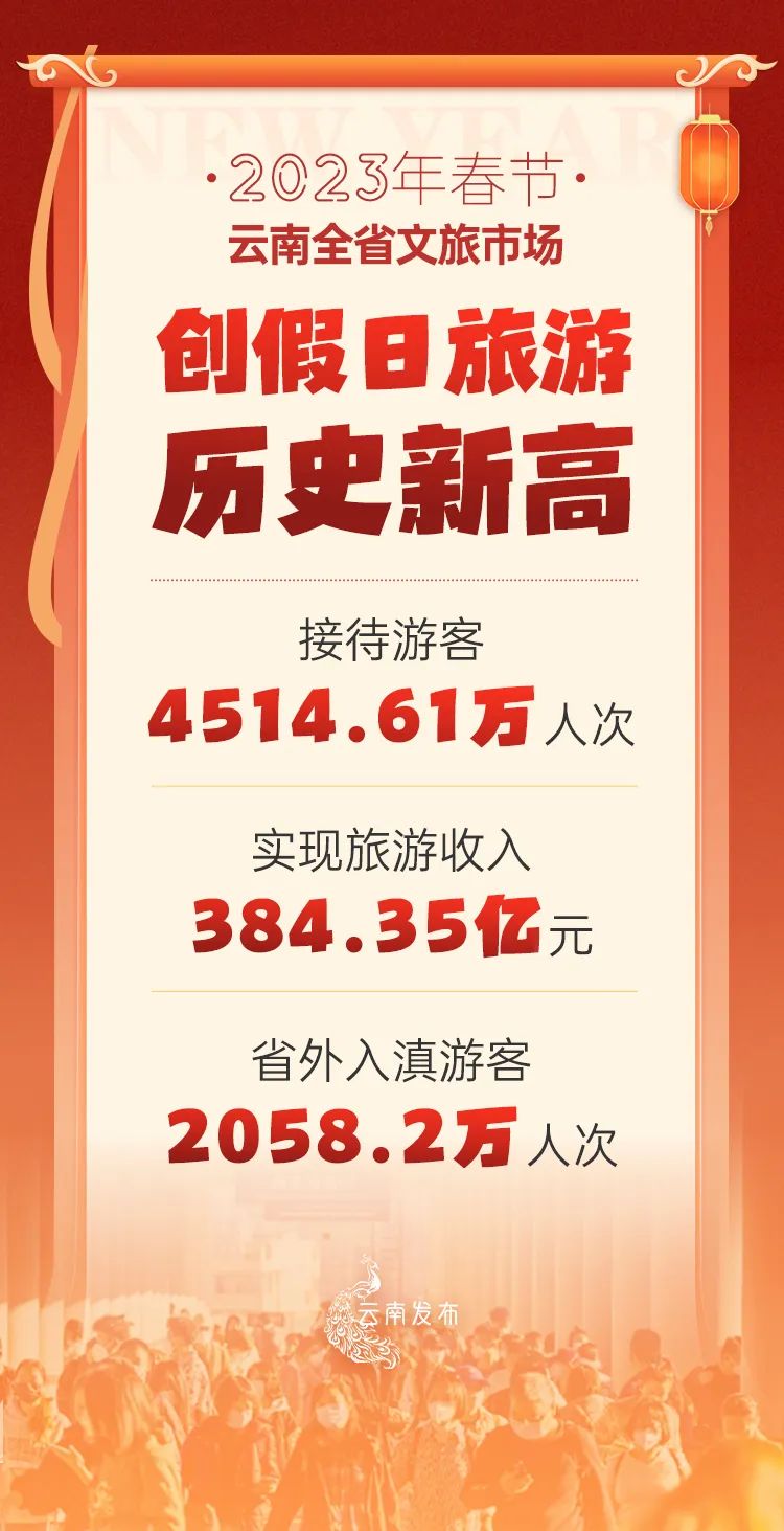 丽江日报