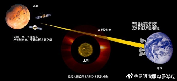 昆明市西山区发布