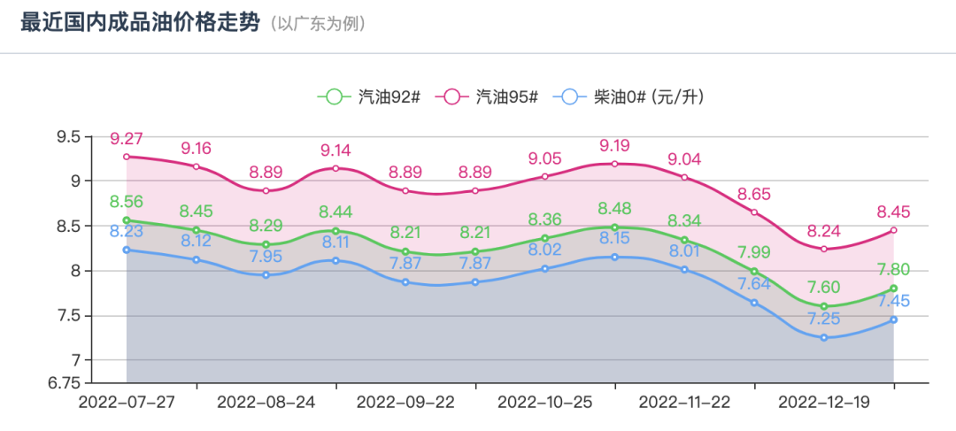 918云南交通台(微信)