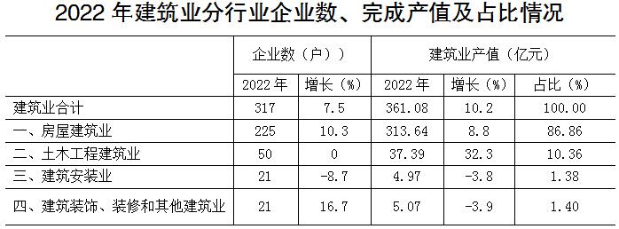玉溪市人民政府
